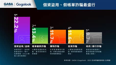 查詢電話號碼|來電辨識、防詐APP